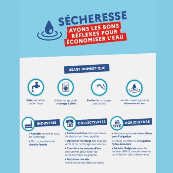 VIGILANCE SECHERESSE
